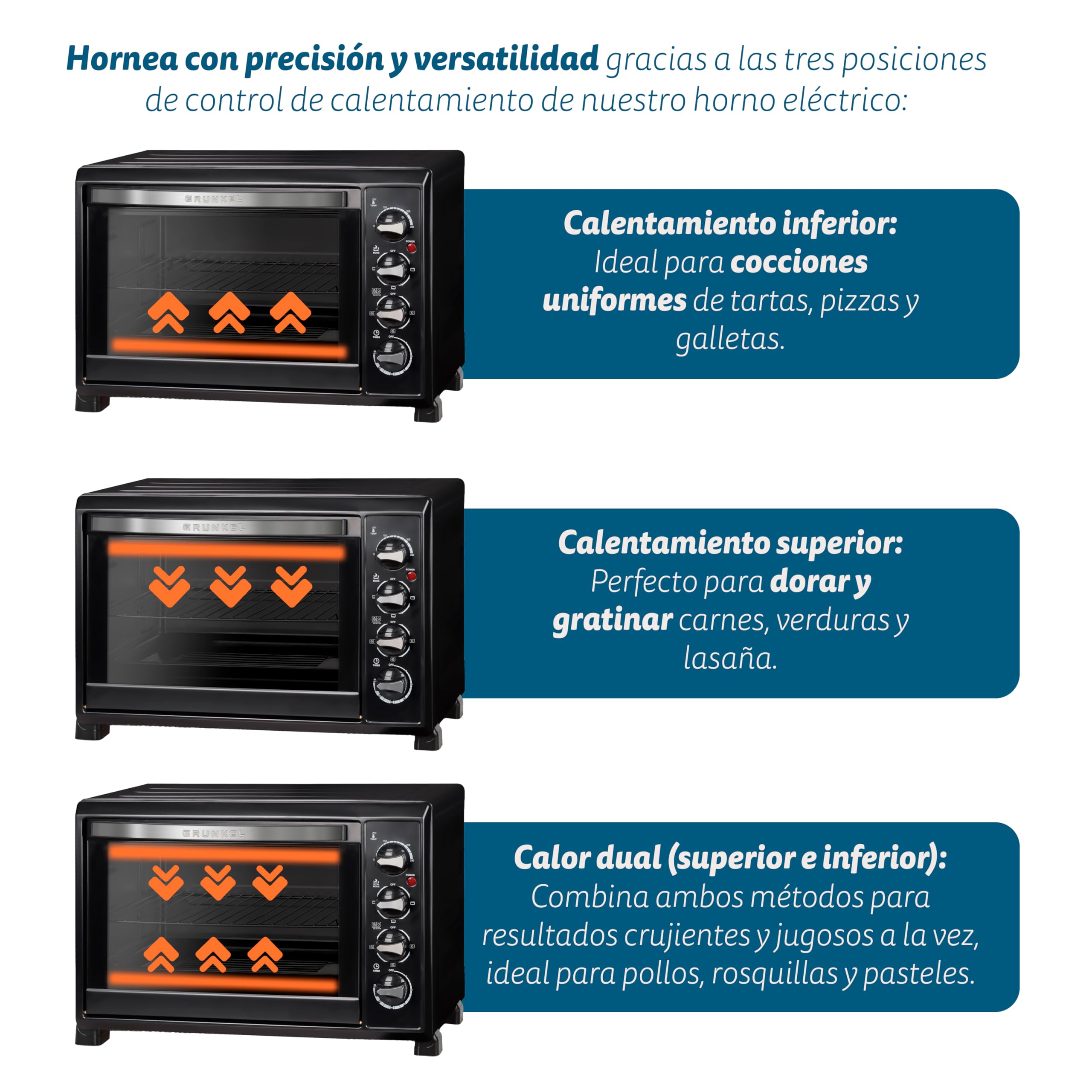 Grunkel HR-38N RM Horno Eléctrico 38L, 2000W, 3 Modos de Calor, Temporizador, Negro